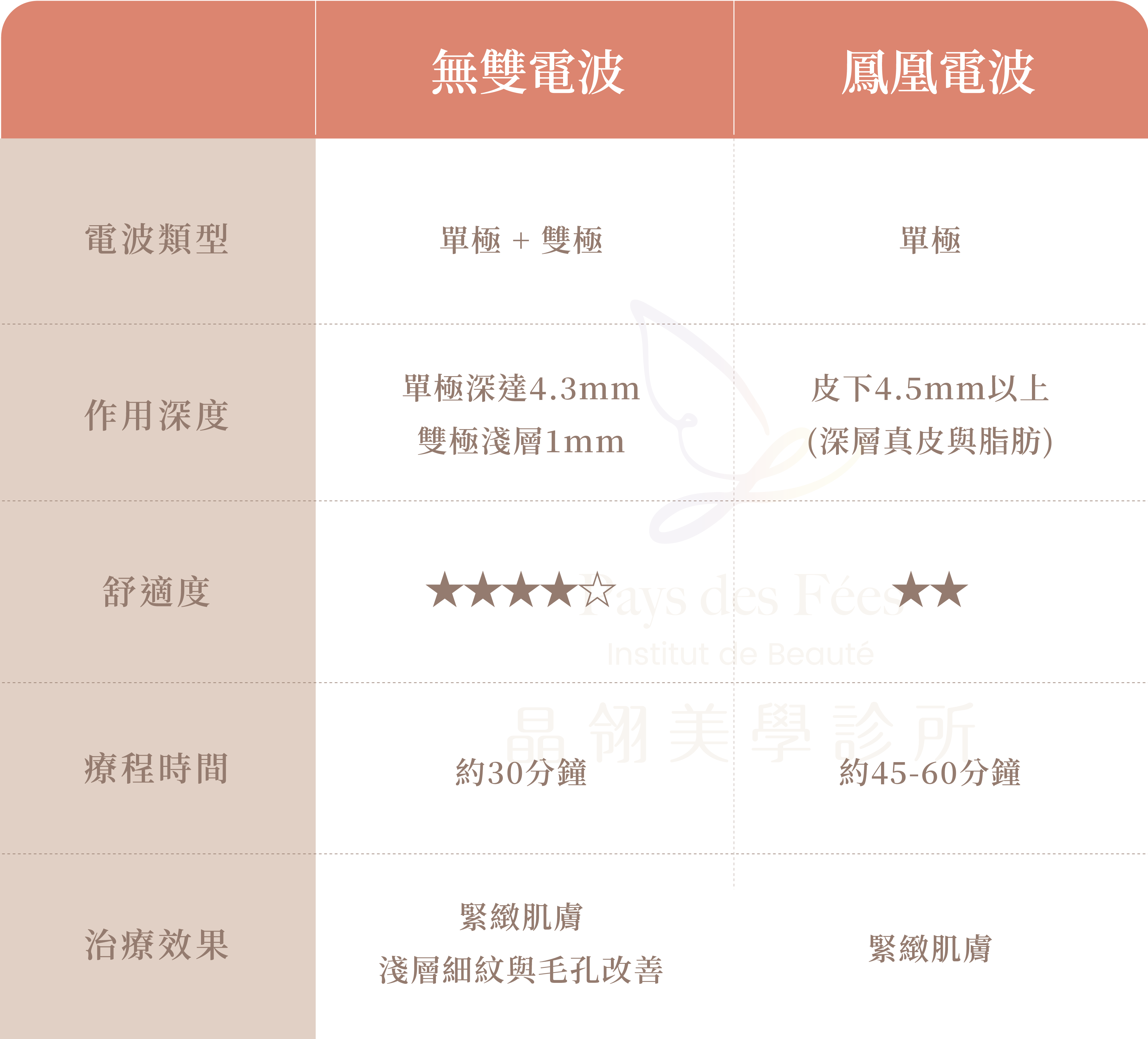 無雙電波是什麼?2025電波價格、效果、維持期與副作用一次看懂-07.png