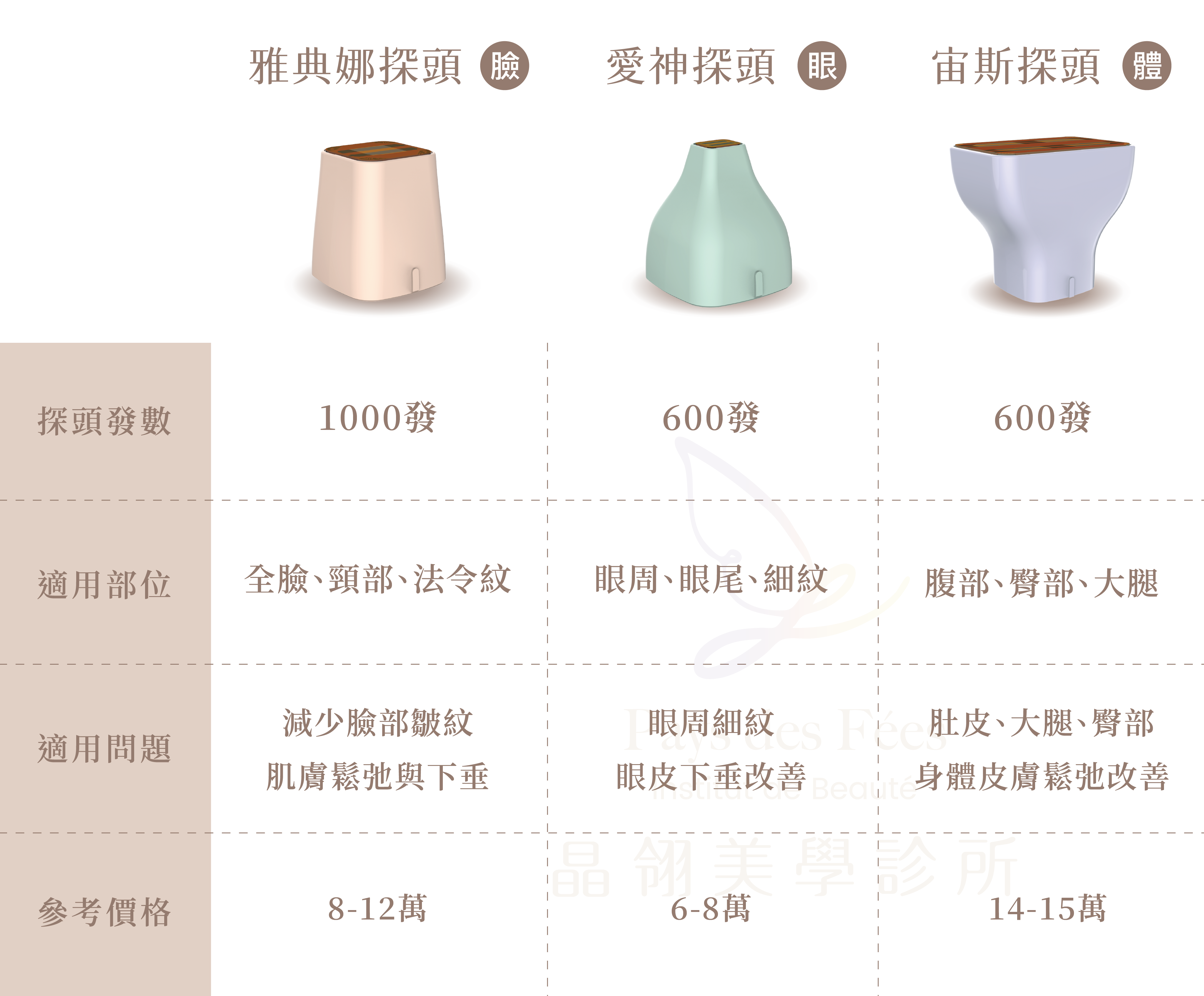 無雙電波是什麼?2025電波價格、效果、維持期與副作用一次看懂-08.png