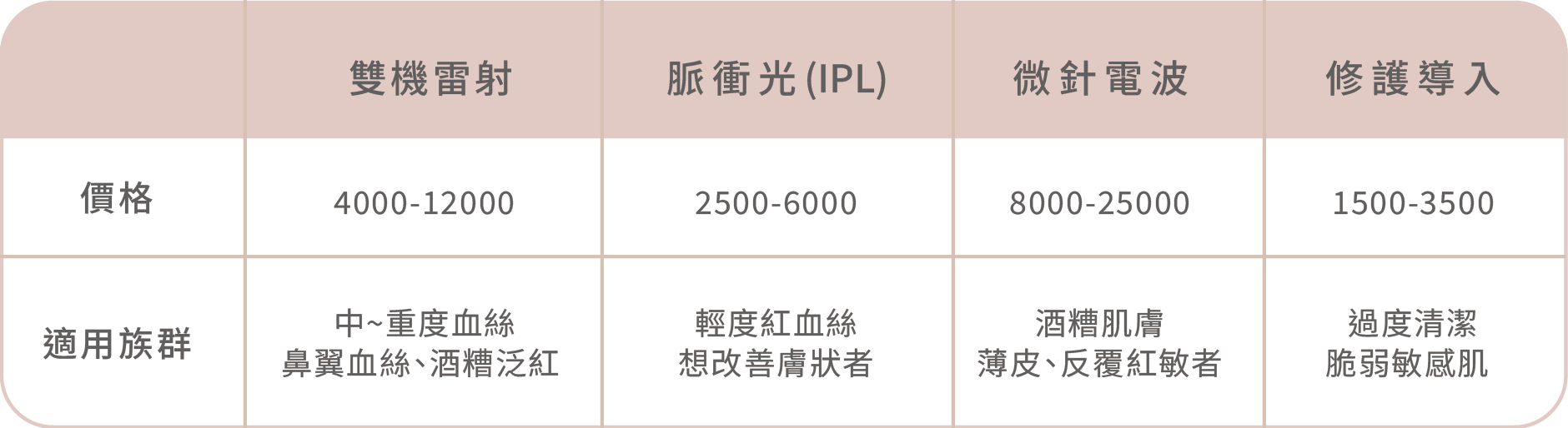 臉頰紅紅好困擾?【血絲治療懶人包】最完整血絲改善攻略|克萊提雷射效果公開-07.png