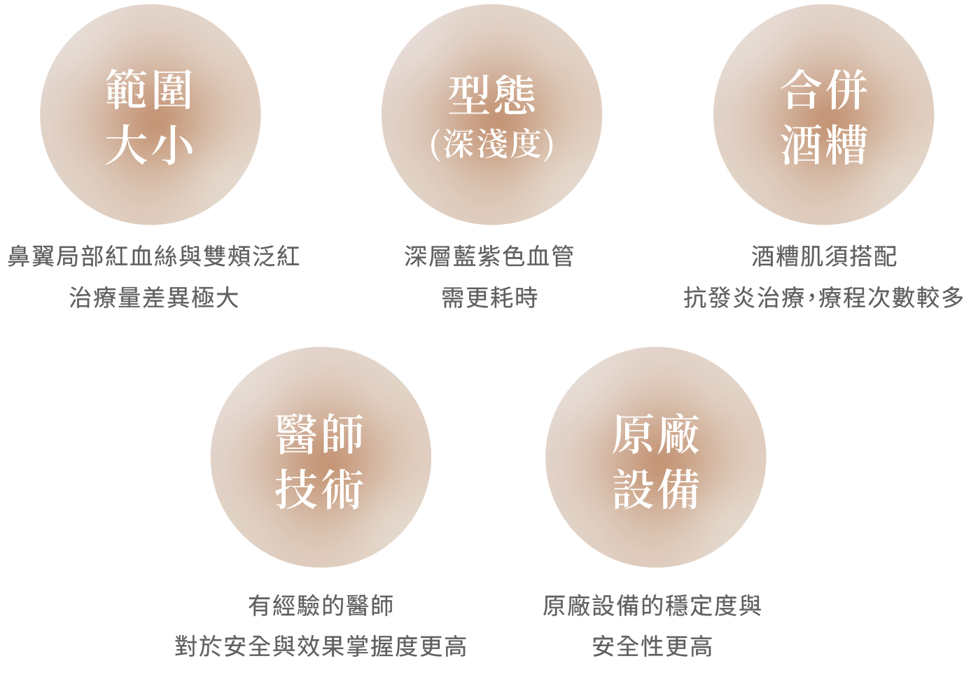 臉頰紅紅好困擾?【血絲治療懶人包】最完整血絲改善攻略|克萊提雷射效果公開-08.png