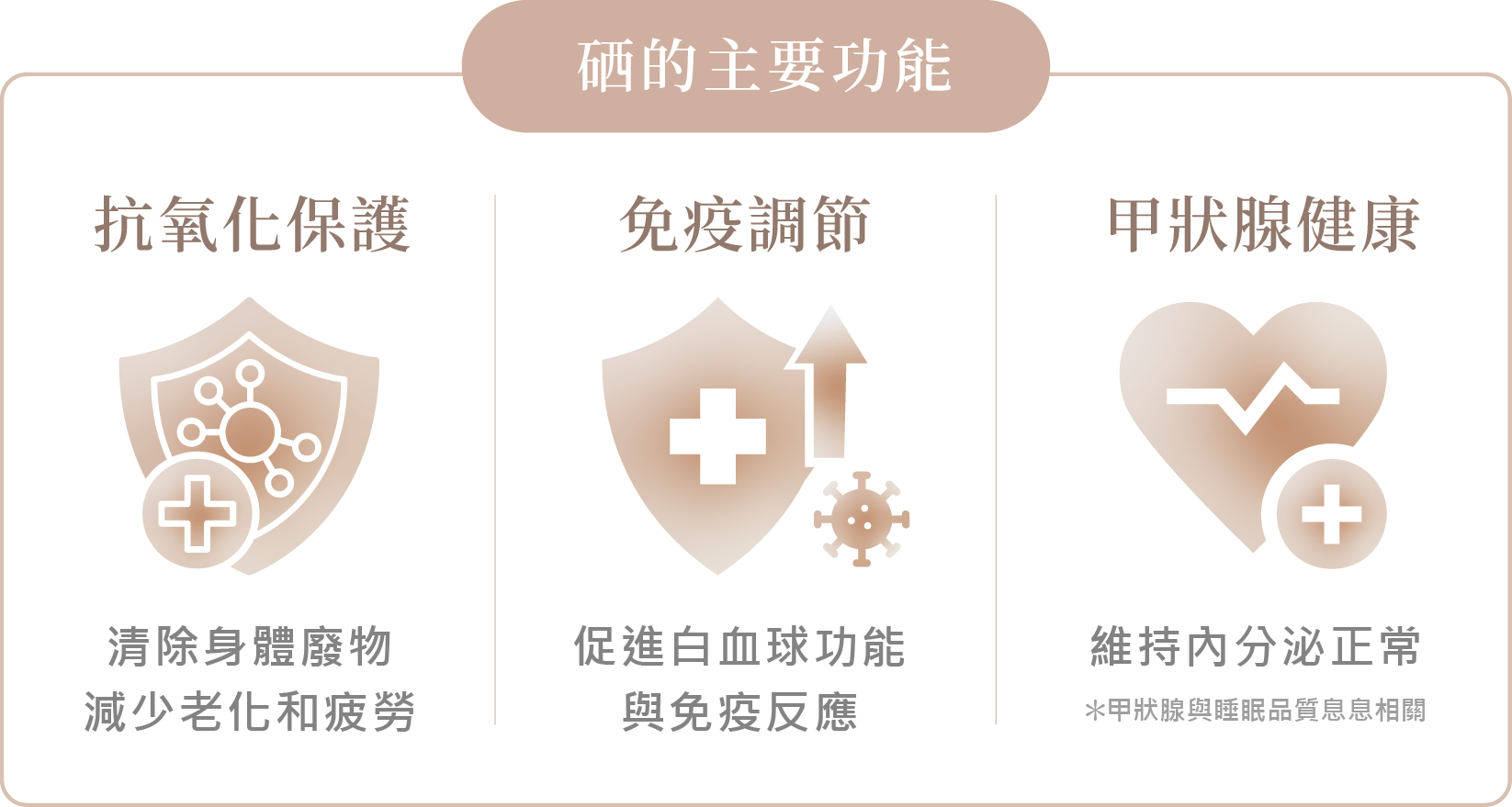 從打呼看健康:硒這個微量元素,竟能影響你的睡眠呼吸!_工作區域 1 複本.png