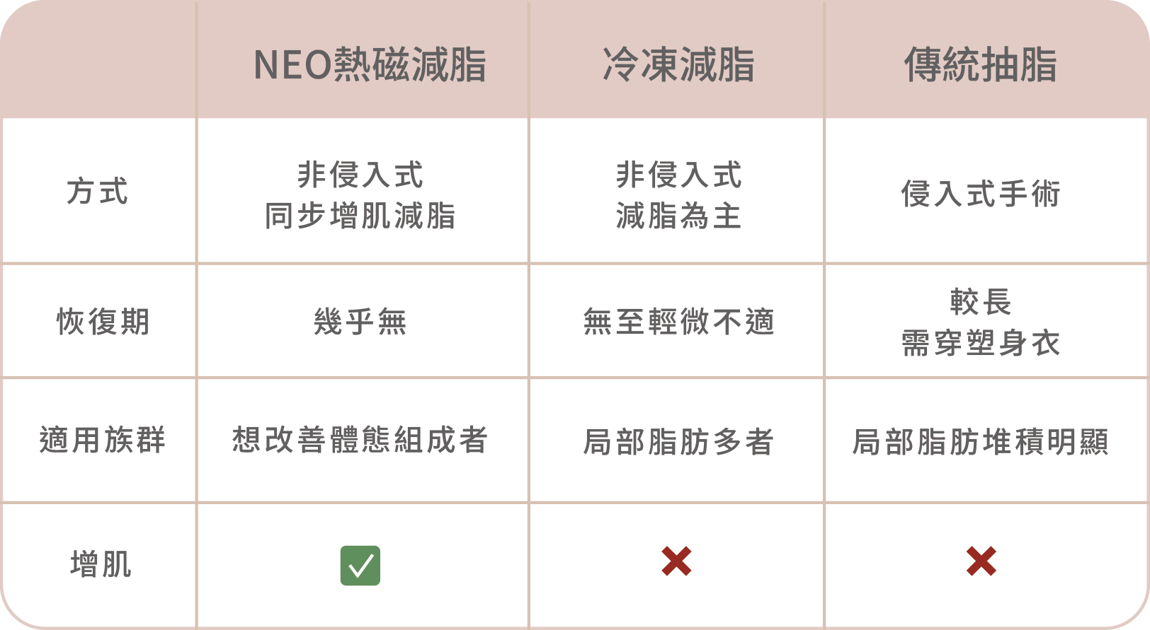 NEO 熱磁減脂是什麼?一次搞懂原理、效果、副作用與適合對象_工作區域 1 複本.png