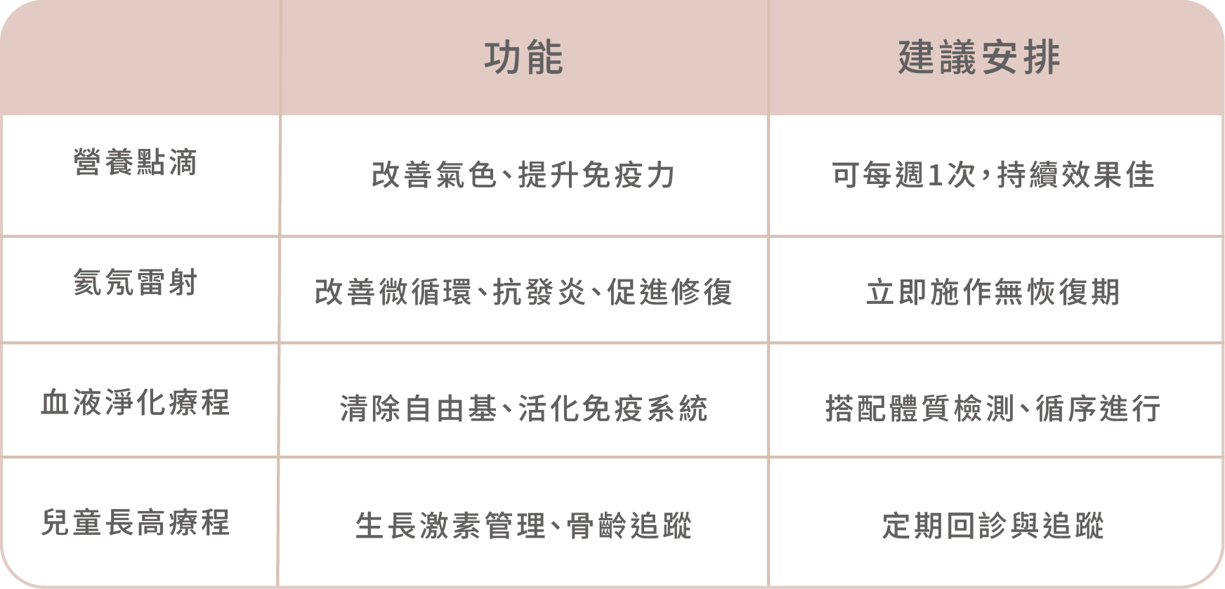 春節年前醫美療程怎麼選?微整形、手術、大健康療程一次看懂,漂亮迎新年!-06.png