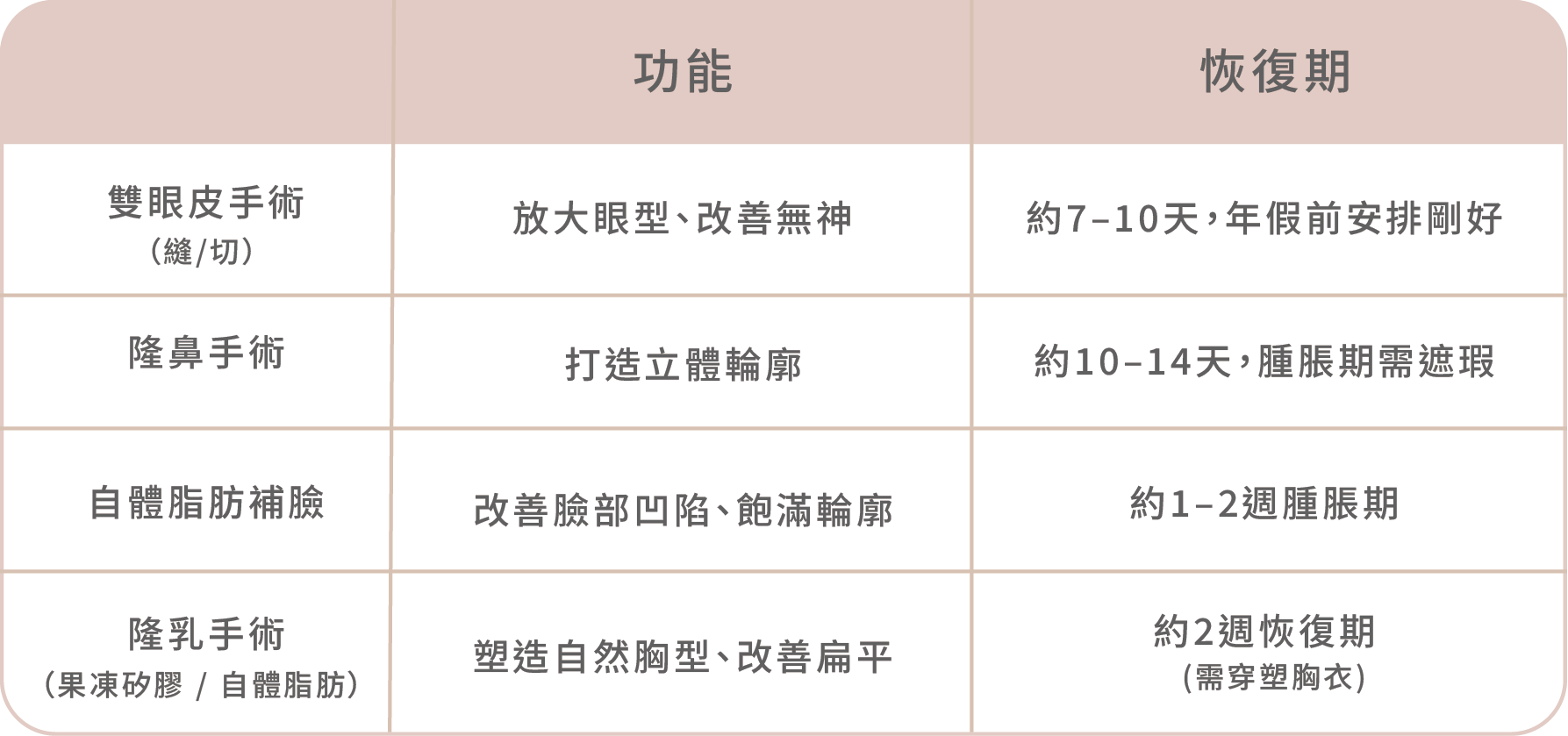 春節年前醫美療程怎麼選?微整形、手術、大健康療程一次看懂,漂亮迎新年!-04.png