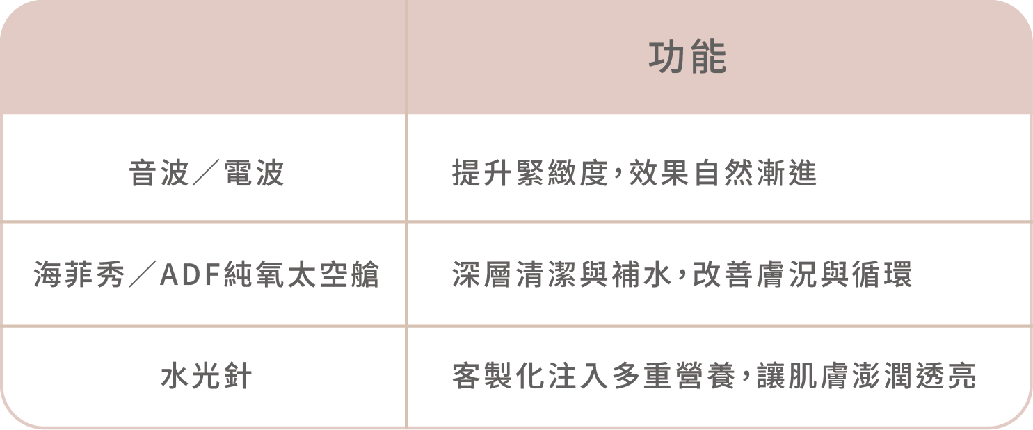 春節年前醫美療程怎麼選?微整形、手術、大健康療程一次看懂,漂亮迎新年!-03.png