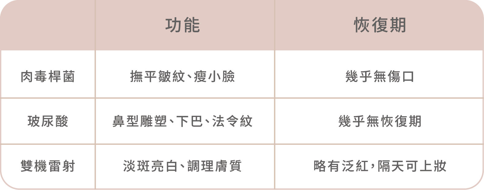 春節年前醫美療程怎麼選?微整形、手術、大健康療程一次看懂,漂亮迎新年!-02.png