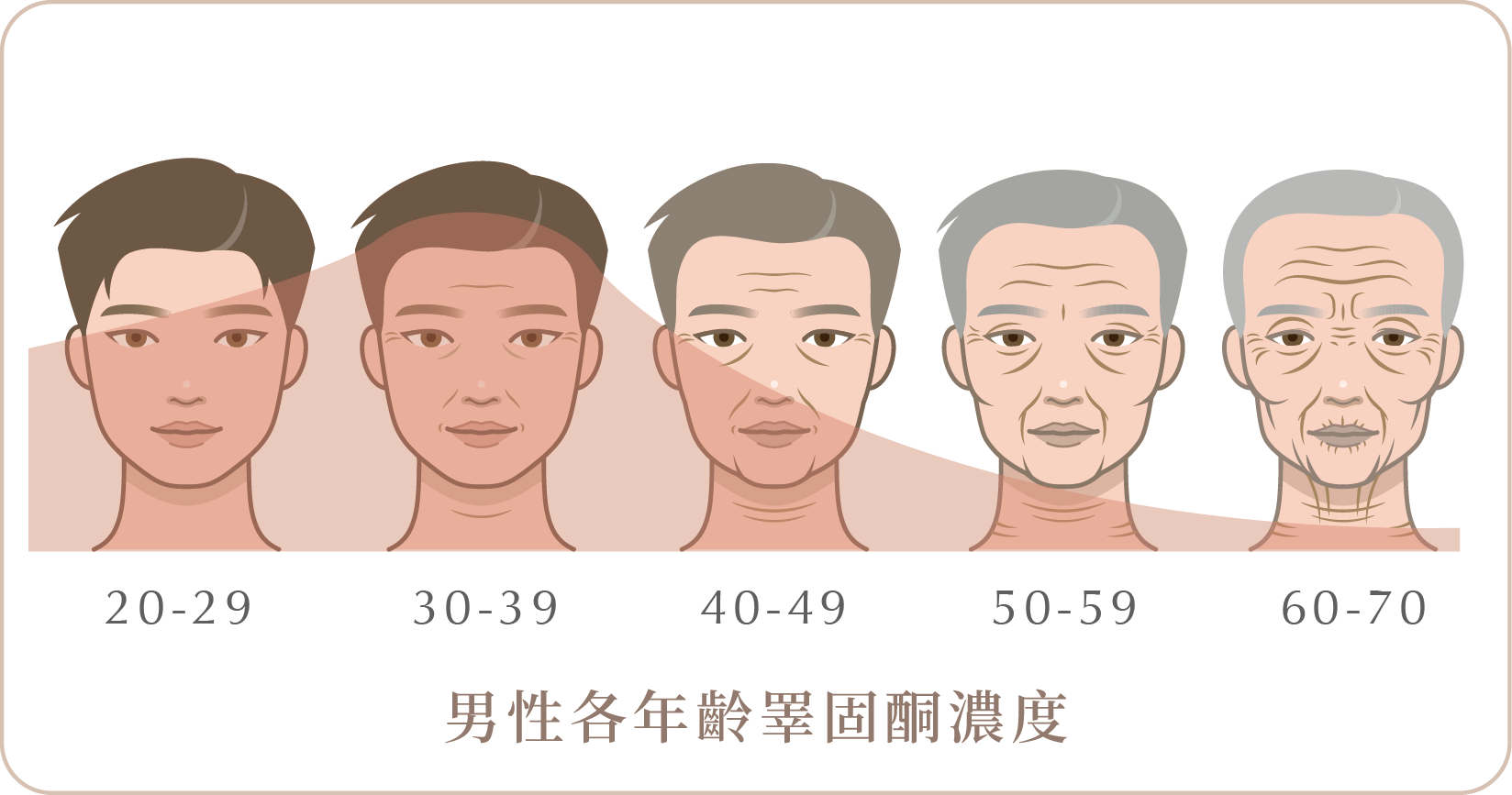 男生更年期症狀有哪些?治療方式與抗老管理解析-06.png