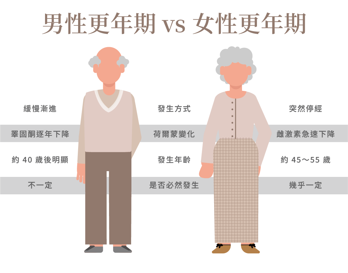 男生更年期症狀有哪些?治療方式與抗老管理解析-10.png