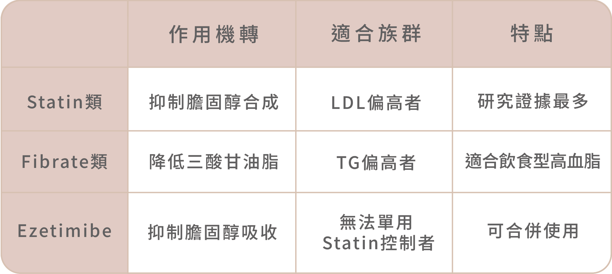 高血壓高血脂心血管健康全攻略:成因、控制方式與風險分級一次搞懂-06.png