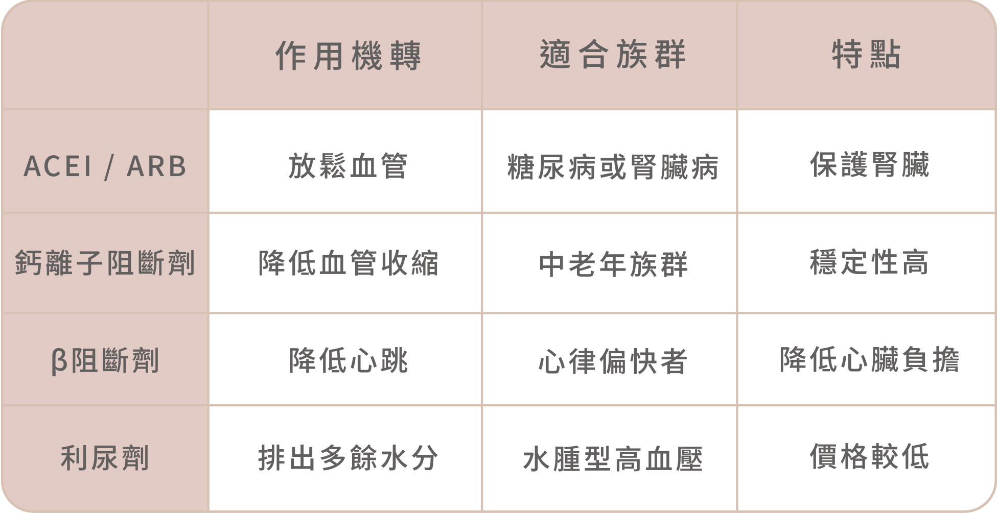 高血壓高血脂心血管健康全攻略:成因、控制方式與風險分級一次搞懂-05.png