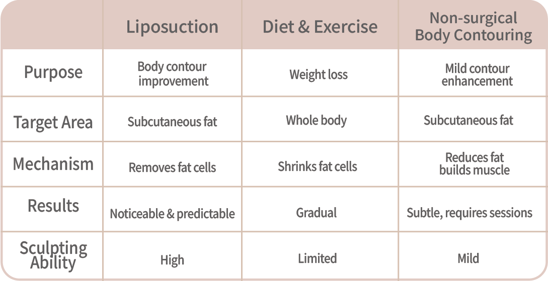 Why Stubborn Fat Won't Go Away-05.png