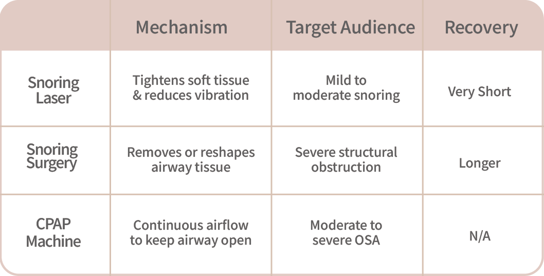 Snoring Laser Treatment-08.png