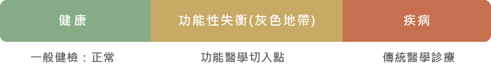 功能醫學費用與流程懶人包:檢測項目、價格區間一次看懂|晶翎美學-02.png