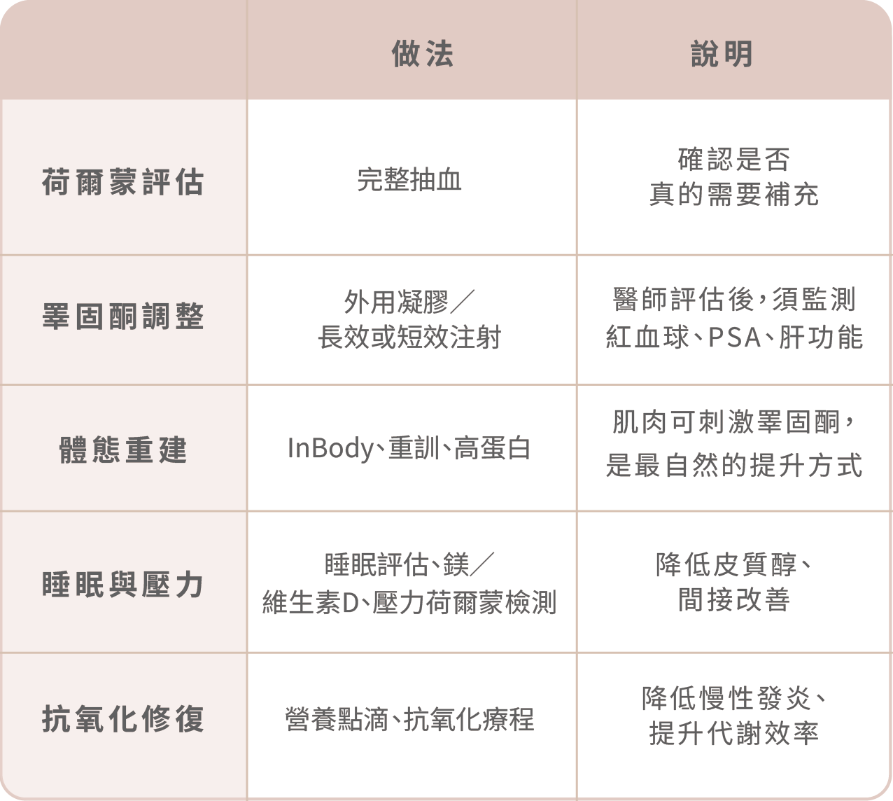 男生更年期症狀有哪些?治療方式與抗老管理解析-11.png