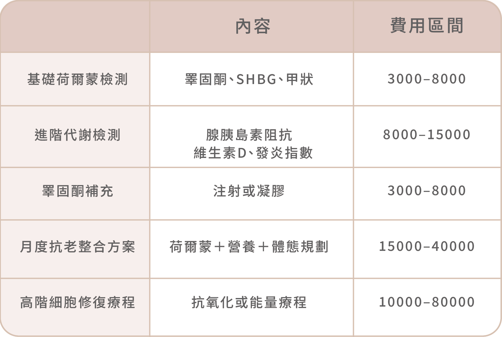 男生更年期症狀有哪些?治療方式與抗老管理解析-05.png