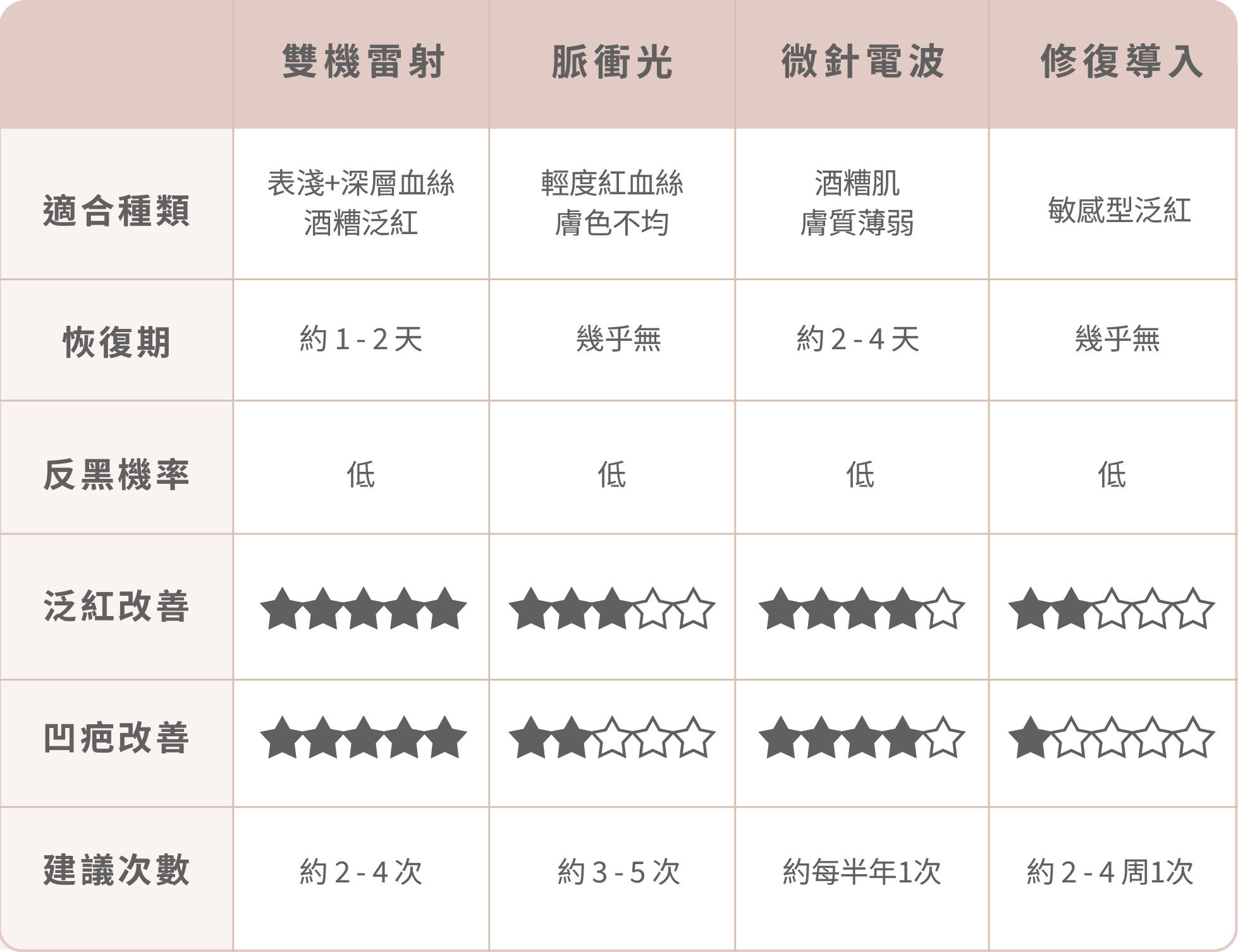 臉頰紅紅好困擾?【血絲治療懶人包】最完整血絲改善攻略|克萊提雷射效果公開-10.png